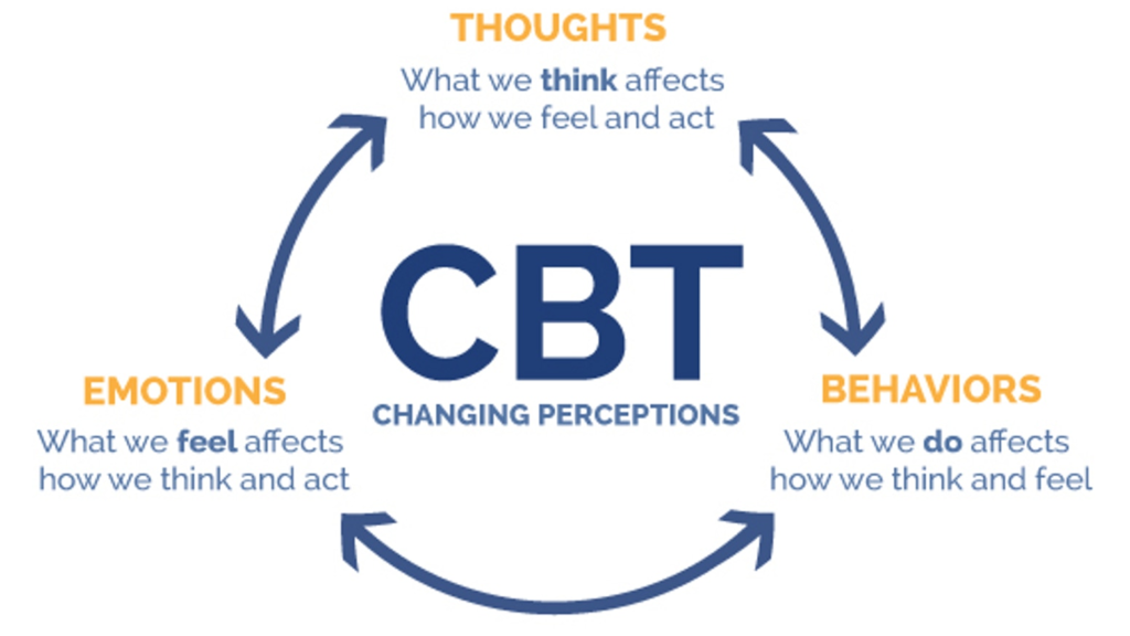 cognitive-behavior-therapy-cbt-for-social-anxiety-deeper-conversations